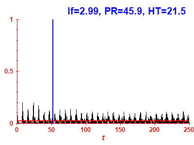 Survival probability